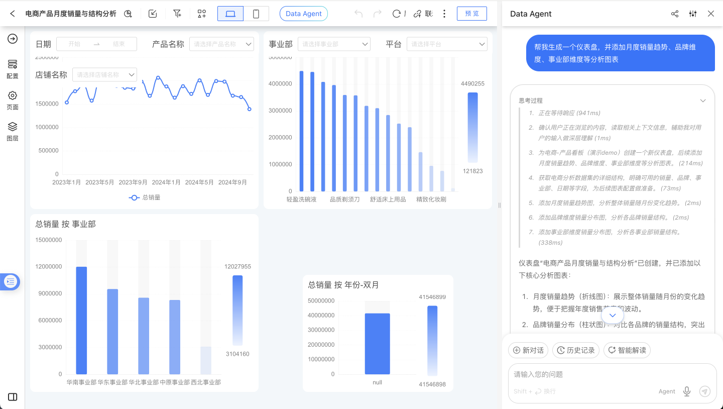 仪表盘创作示例