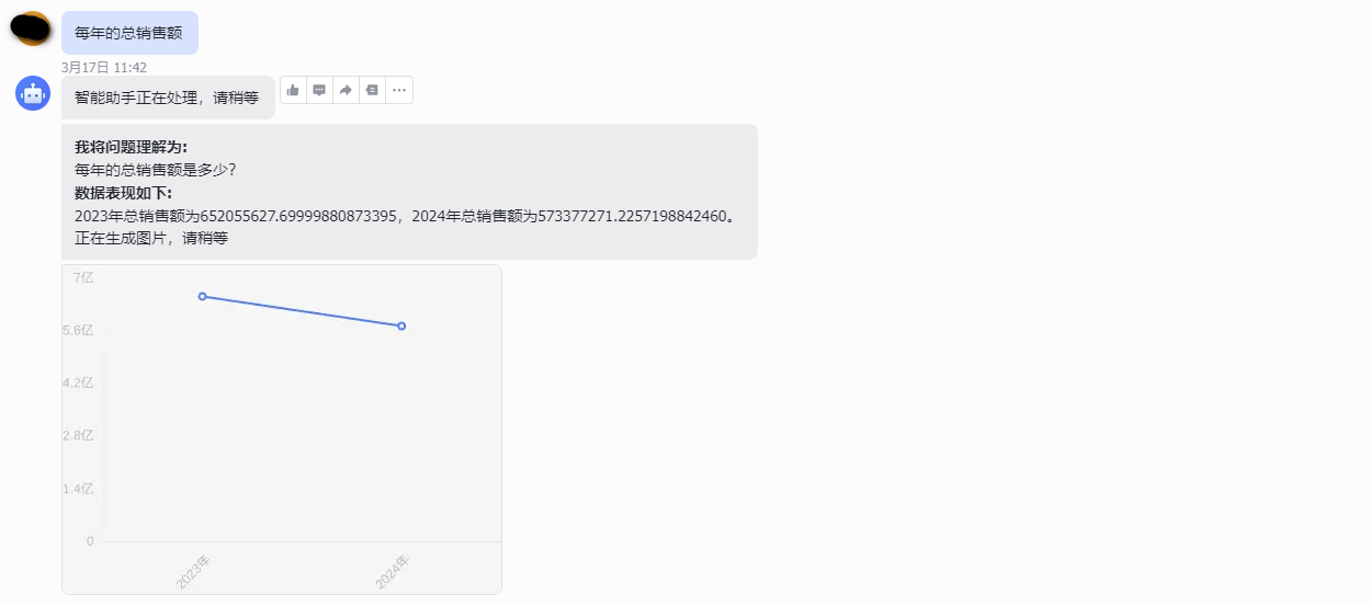 对话效果