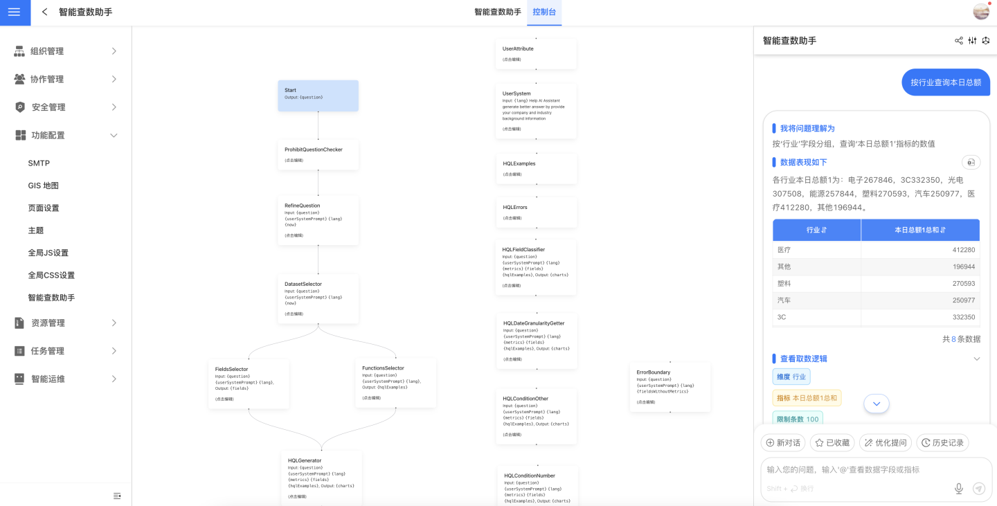 Data Agent 功能配置