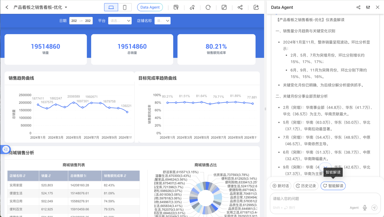 仪表盘数据解读